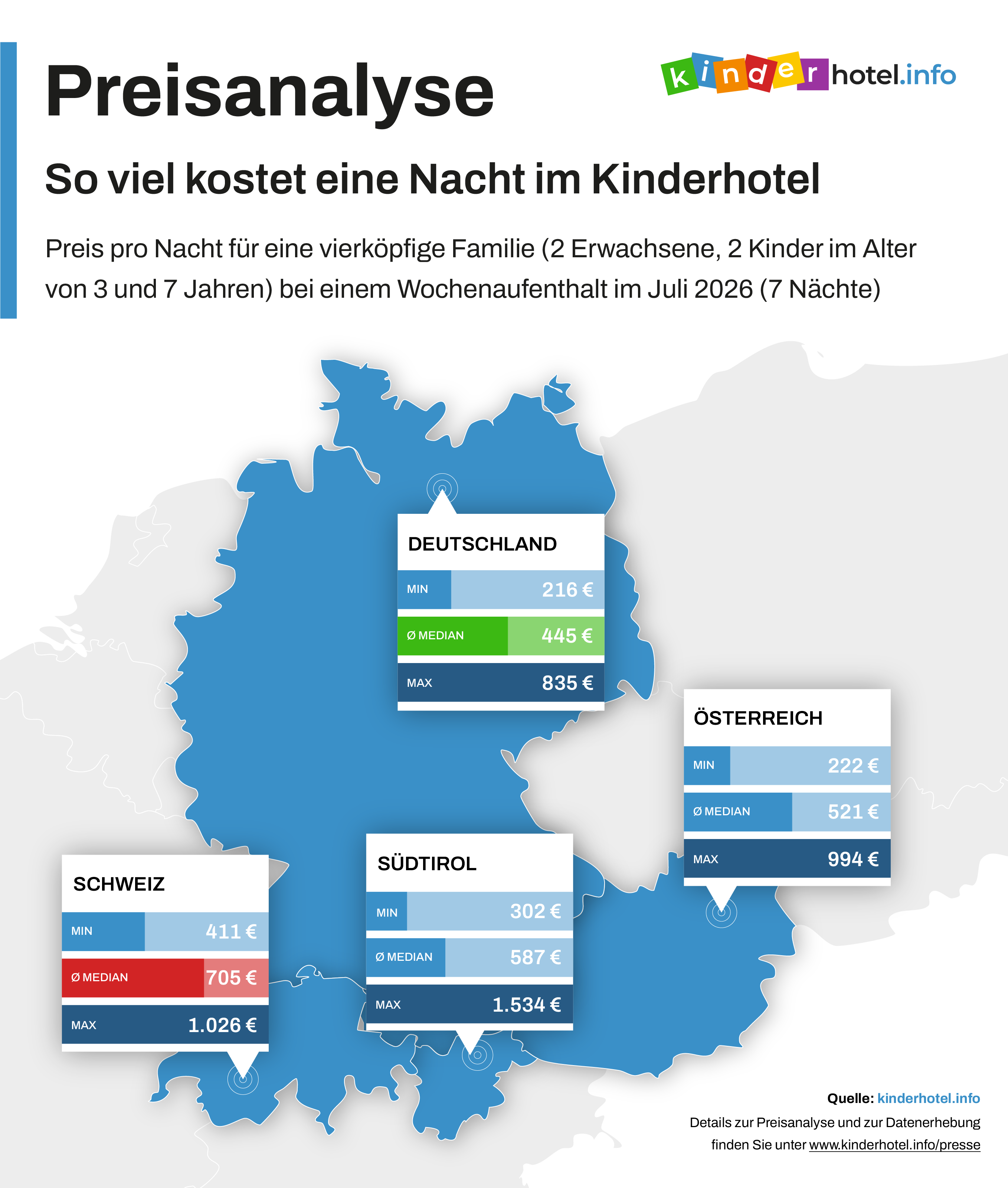 Infografik Preise Kinderhotels 2026